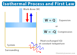 Isothermal Process Definition Formula
