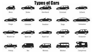 discover 29 types of cars photos