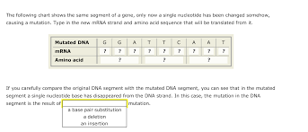 Solved A Mutation Is A Permanent Change In The Sequence O