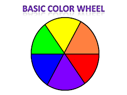 Basic Color Wheel Color Mixing Color Theory Basic Colors