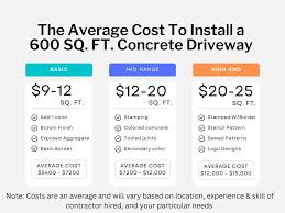 the real cost of a concrete driveway in