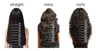 Hair Length Charts Wearnakedjai