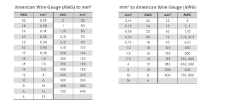 Awg To Mm2 In 2019 American Wire Gauge Wire Electrical