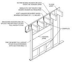 Los Angeles City Residential Code