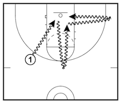 10 basketball drills for guards
