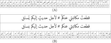meter clification of arabic poems