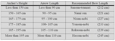 18 Specific Arrow Diameter Chart