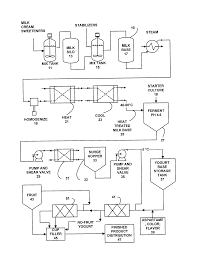 99020f Process Flow Diagram For Yogurt Productiont Wiring