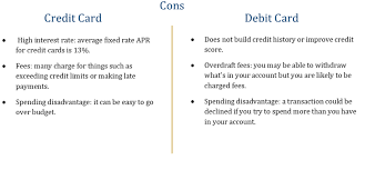 Pros and cons of debit cards. Credit Card Vs Debit Card
