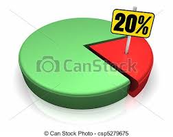 Pie Chart 20 Percent