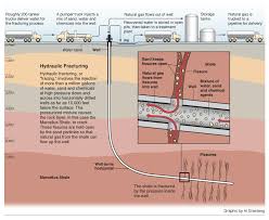 Fracking Fracking Natural Gas Technology Glogster Edu