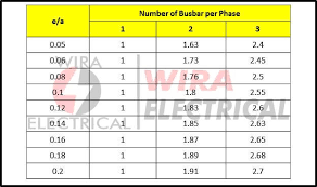 busbar size calculation formula