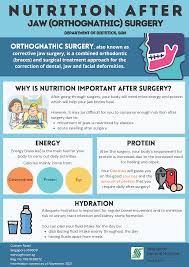 nutrition after jaw surgery