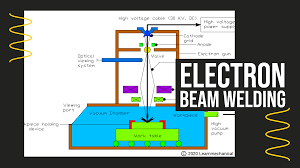 electron beam welding definition