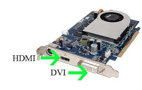 Image result for pc video card with hdmi input