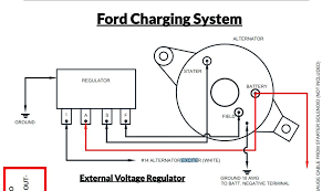 A wide variety of wiring diagram alternator options are available to you, such as type. Diagram Ford Alternator External Regulator Wiring Diagram Full Version Hd Quality Wiring Diagram Diagrammayonw Beppecacopardo It