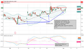 Xtnt Stock Price And Chart Amex Xtnt Tradingview