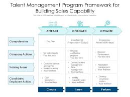 talent management program framework for