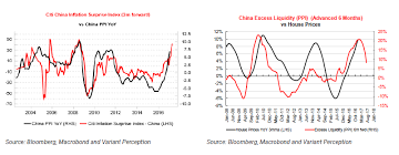 Rising Inflation In China Variant Perception