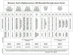 Romans Book Chart Grace Gospel Press