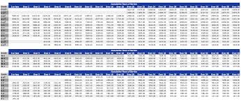 Full Hd Military Pay Chart 2013 Air Force Flight Pay