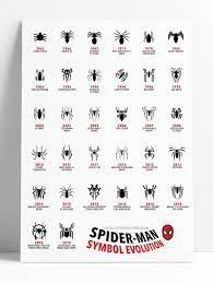 spider man symbol evolution 1962 2019
