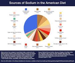 Which Grains Contain Too Much Salt