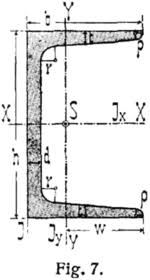 Structural Channel Wikipedia