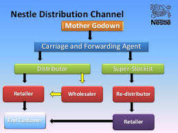 01 Nestle Sales And Distribution