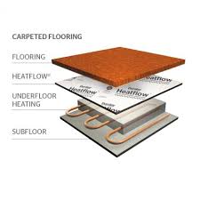 heatflow carpet low tog underfloor