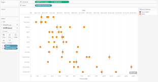 Introducing Leapfrog Charts In Tableau Playfair Data