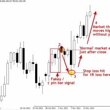 Trading Strategy Pins For Currency Binary Options Day