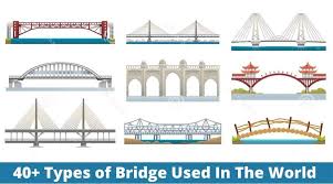 40 types of bridges classification of