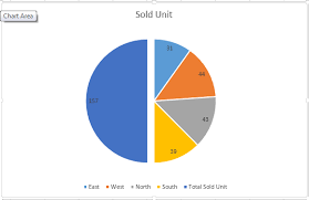 How To Make Pie Chart In Microsoft Excel