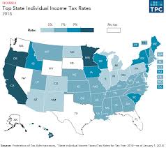 How Do State And Local Individual Income Taxes Work Tax
