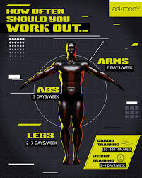 how often should you work out your arms