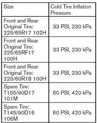 Nissan Rogue Owners Manual Tire Pressure Wheels And Tires