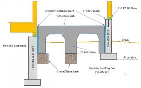 structural slab grade beam