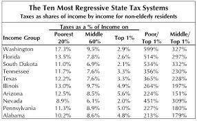 Illinois Taxes The High The Low And The Unequal Chicago