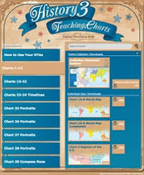 History 3 Teaching Charts Digital Teaching Aids