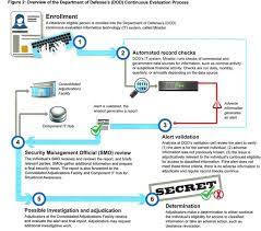 DC Security Clearance Consultants gambar png