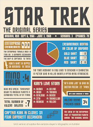 Star Trek The Original Series The Infographic Sas