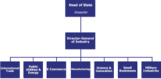 Khilafah Organisation Chart Khilafah Com