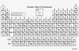 white periodic table