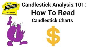 Pin By Flavio Fred On Academics Candlestick Chart