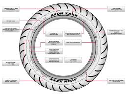 50 Valid Motorcycle Tire Dimensions