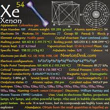 xenon element archives newtondesk