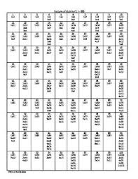 Prime Factorization Chart 1 Www Bedowntowndaytona Com