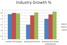 Longer Axis Labels In Powerpoint Charts Why Bar Charts Are
