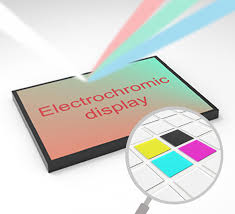 Emerging Electrochromic Materials And